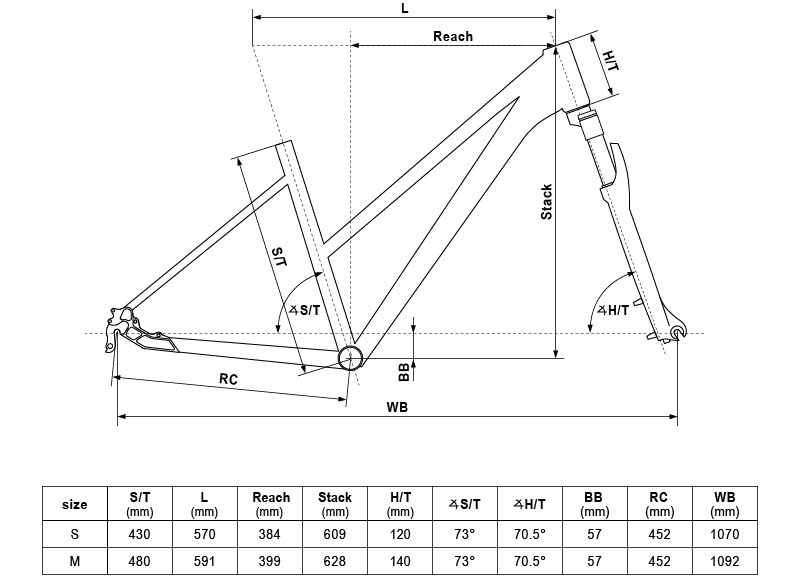 KELLYS Pheebe 50 Aqua M
