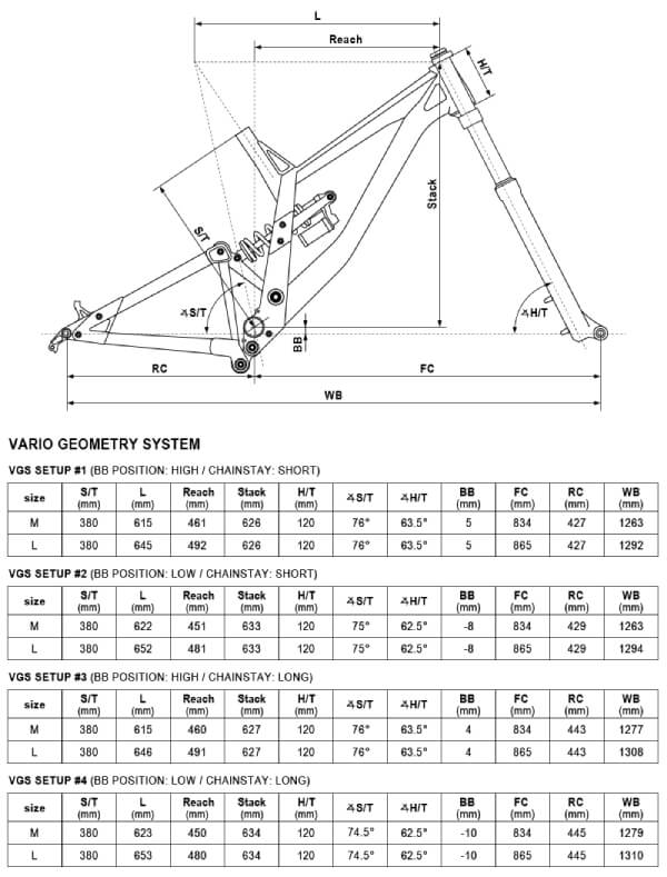 KELLYS Noid 90 Emerald Green 2025, 29"/27.5" L