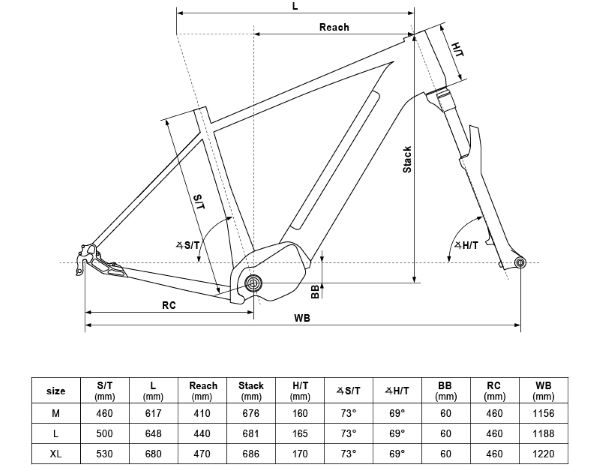KELLYS E-Carson 30 P Magic Blue 28" 725Wh