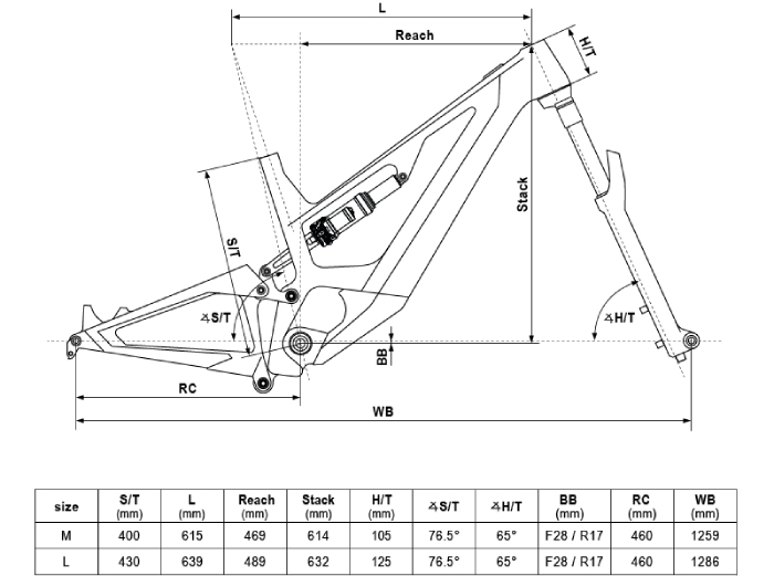 KELLYS Theos F60 SH Anthracite 29"/27.5" 820Wh L