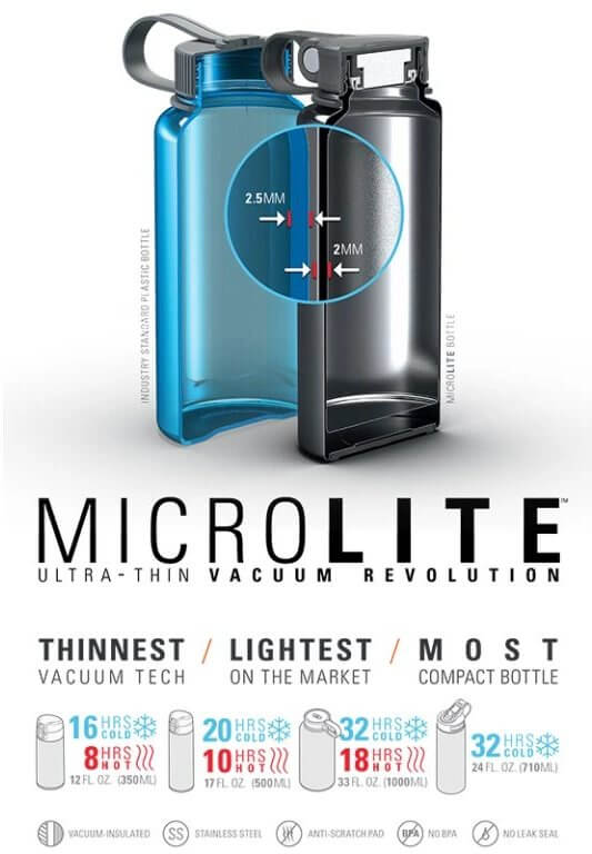 Termoláhev GSI Microlite 1000 Twist campsite